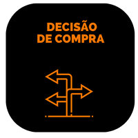 Jornada de compra: o que é e qual a sua importância! Etapa 4 Decisão de Compra.