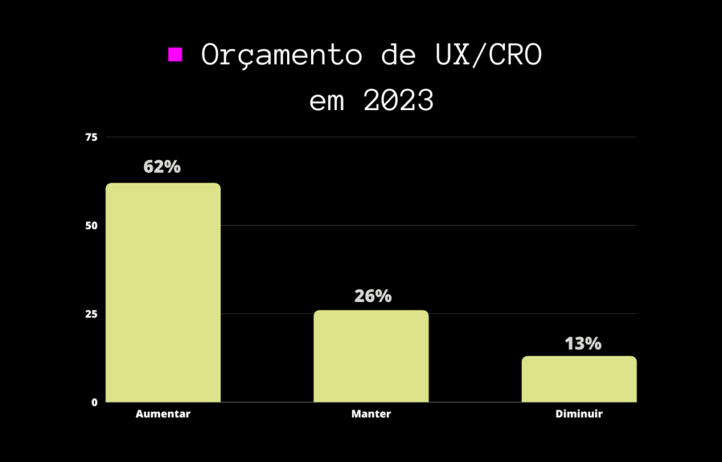 Orçamento de CRO 2023