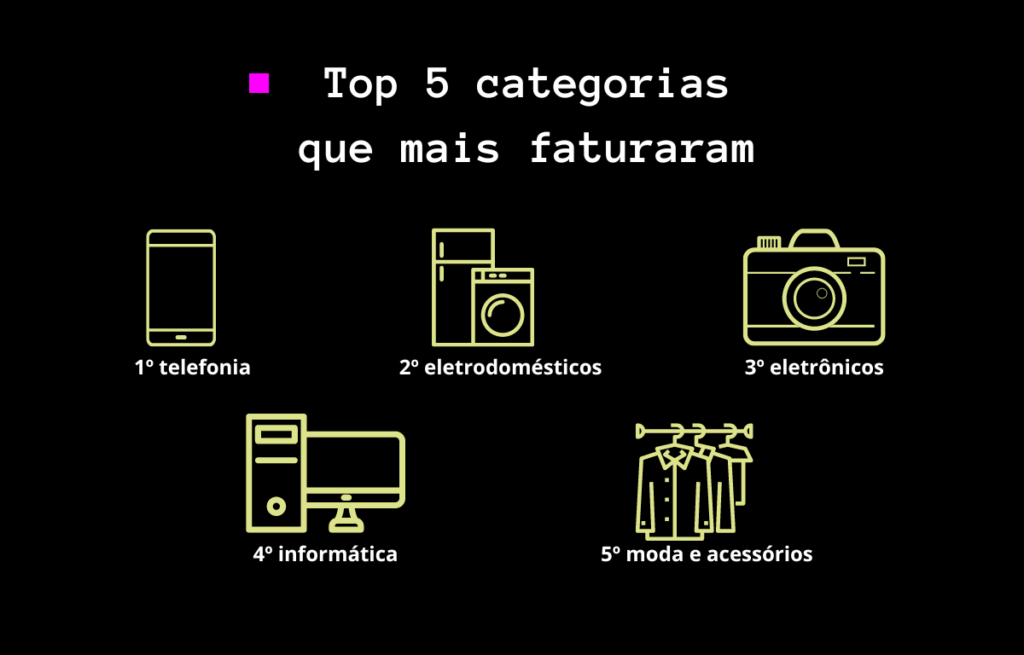 Top 5 categorias que mais faturaram - dia do consumidor 2023