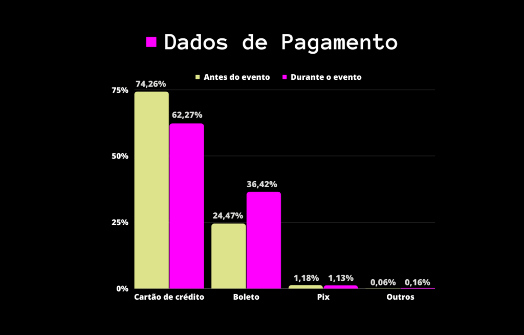 Dados de Pagamento - dia do consumidor 2023