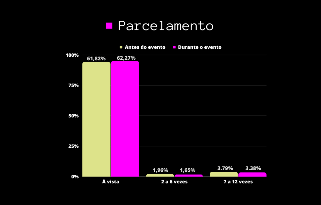 Parcelamento - dia do consumidor 2023