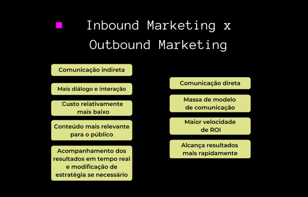 Outbound Marketing x Inbound Marketing: Quais são as diferenças?